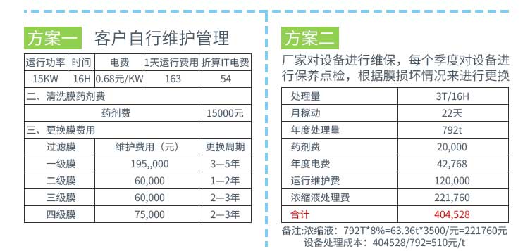 污水設(shè)備運(yùn)行費(fèi)用