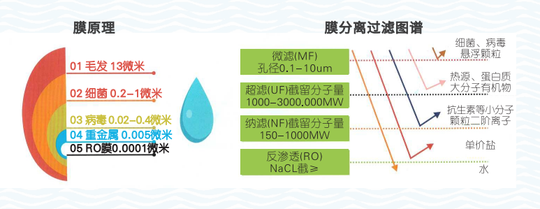 污水處理