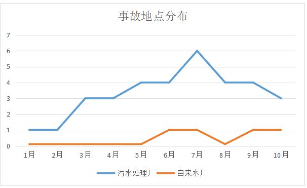 水務(wù)行業(yè)