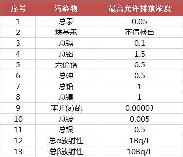 污水排放標(biāo)準(zhǔn)