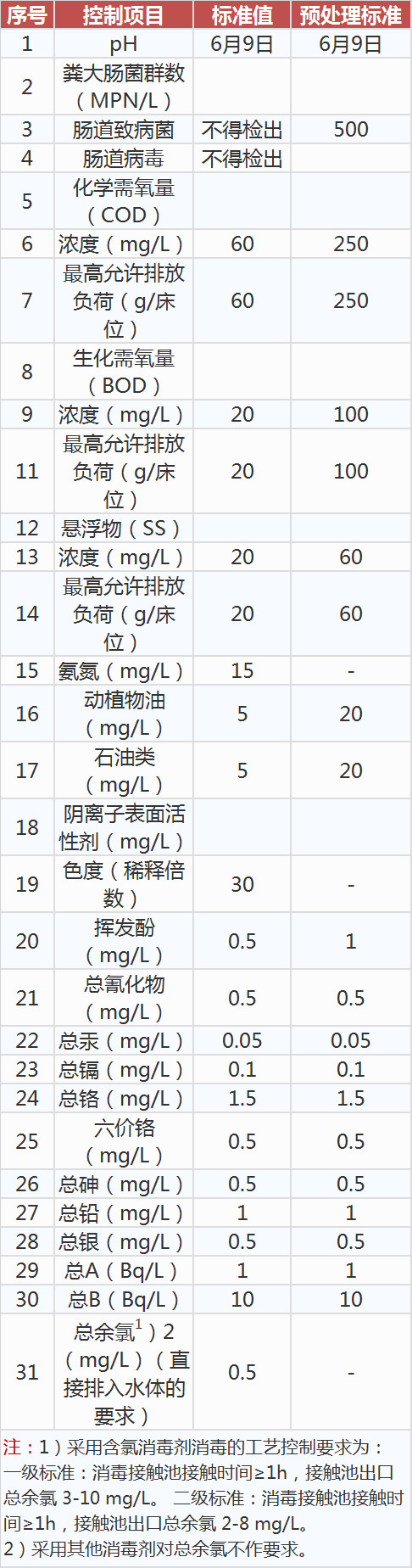 醫(yī)療2