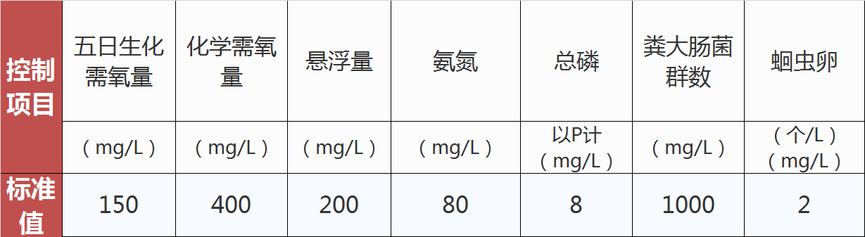 養(yǎng)殖1