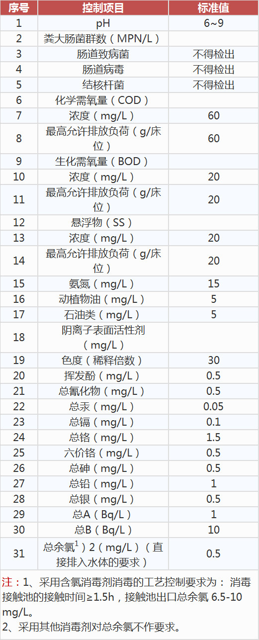 醫(yī)療1